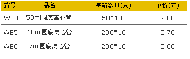 愛思進(jìn)WE3、WE5、WE6圓底離心管.jpg