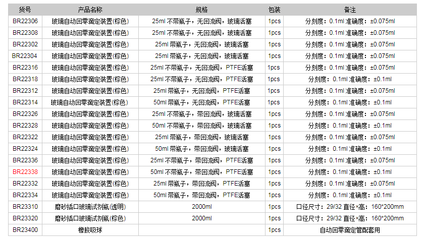 德國(guó)普蘭德玻璃自動(dòng)回零滴定裝置(棕色)BR223381.png