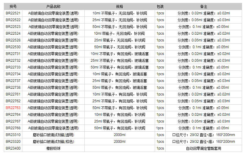 德國普蘭德A級(jí)玻璃自動(dòng)回零滴定裝置(透明)BR227631.png