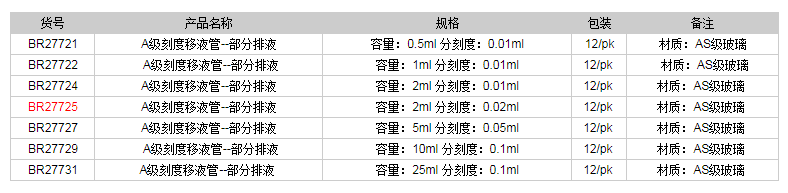 德國普蘭德A級(jí)刻度移液管-部分排液(藍(lán)色刻度)BR277251.png