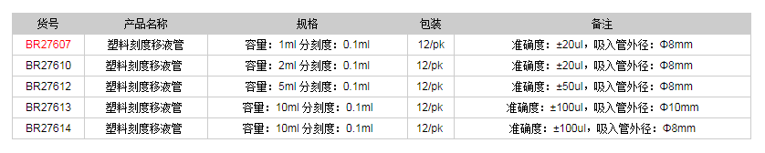 德國(guó)普蘭德塑料刻度移液管BR276071.png