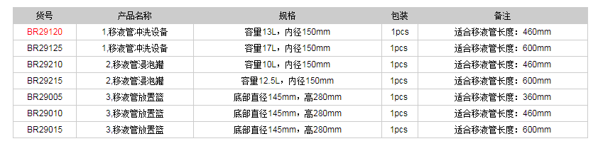 德國(guó)普蘭德移液管清洗系統(tǒng)BR291201.png