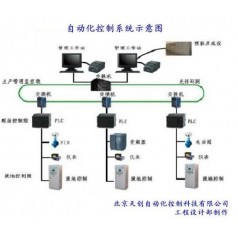 綜合自動化控制，暖通自動化控制，自動化控制柜報價