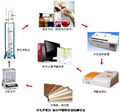 板材甲醛檢測(cè)設(shè)備（穿孔萃取法）、人造板/纖維板/刨花板甲醛檢測(cè)系統(tǒng)