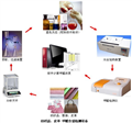 紡織品甲醛檢測(cè)設(shè)備（水萃取法）、紡織品甲醛測(cè)試系統(tǒng)