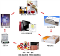 紙張甲醛測(cè)試儀、紙張甲醛檢測(cè)設(shè)備、壁紙甲醛檢測(cè)系統(tǒng)